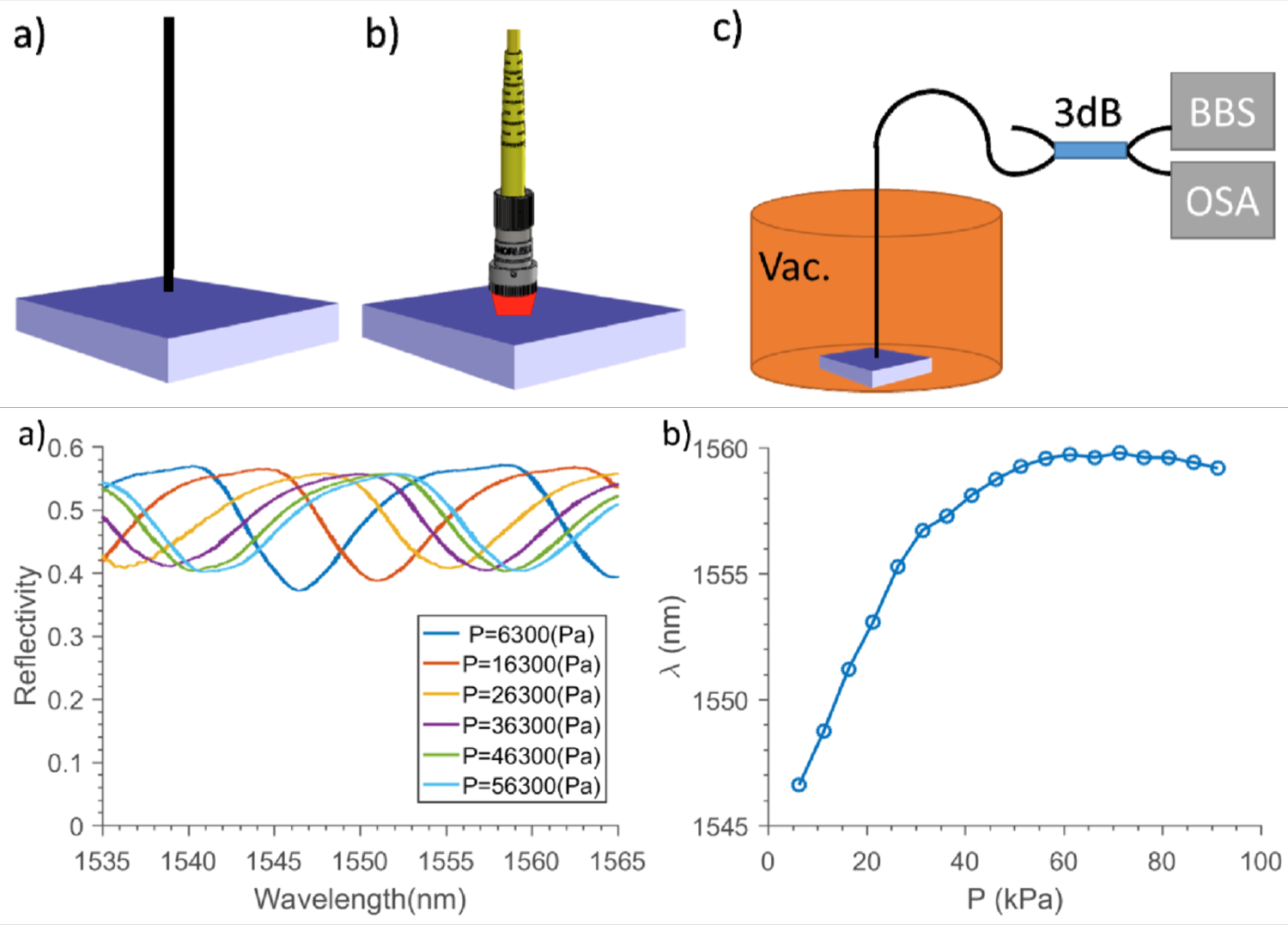 Photonic Crystal Sensors Solgaard Lab